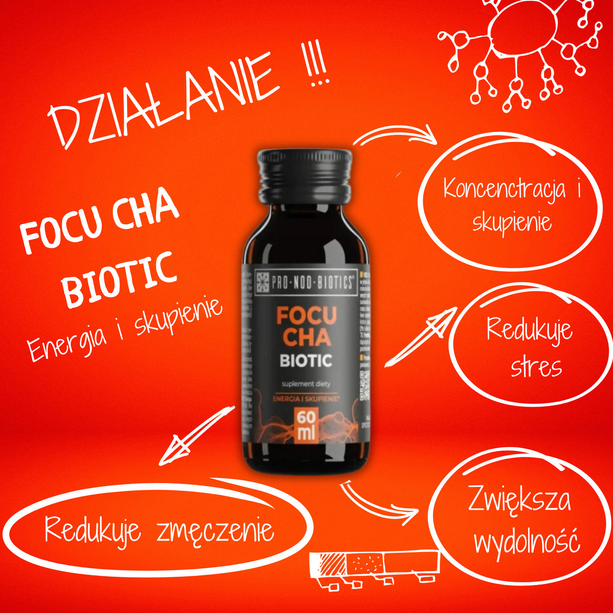 FOCU CHA BIOTIC - skupienie i maksymalizacja wyników